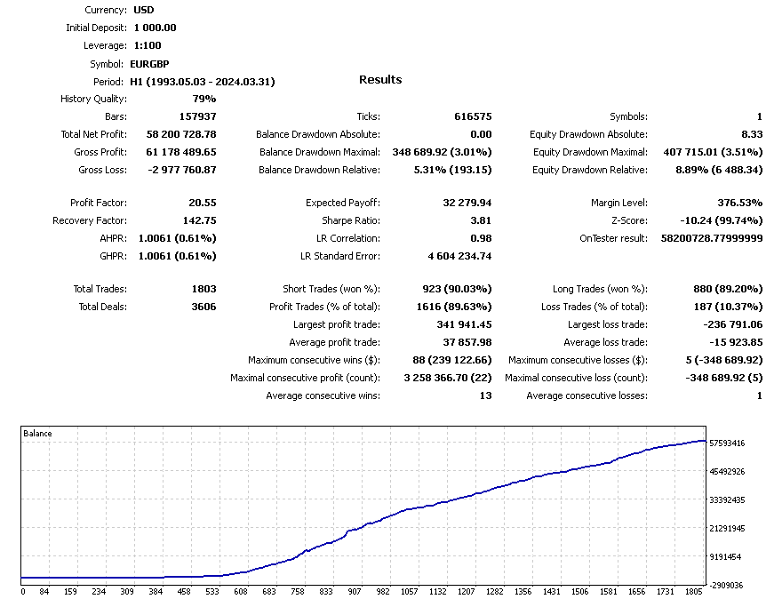 Silicon Ex EA FREE Download ForexCracked.com