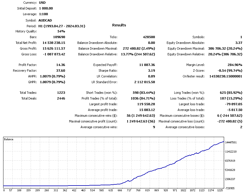 Silicon Ex Trading Bot FREE Download ForexCracked.com