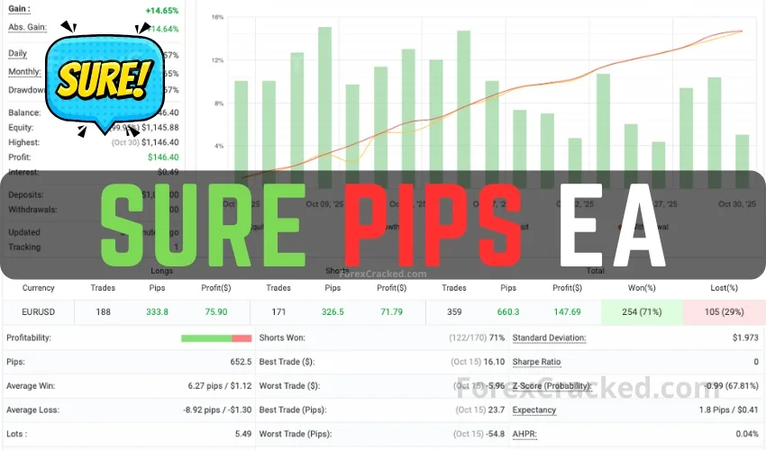 Sure Pips FREE MT4 Robot Download