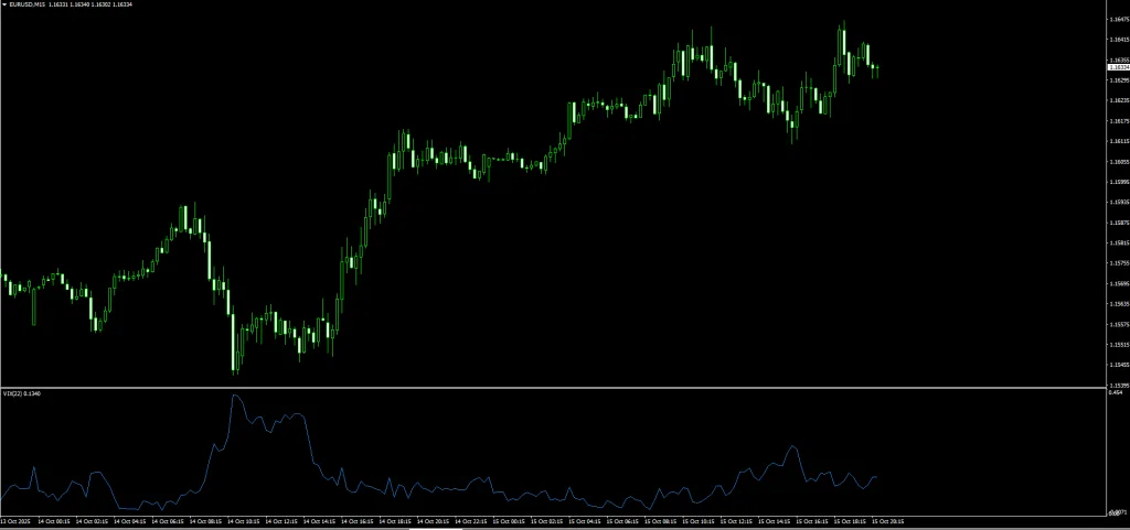 Synthetic VIX Indicator