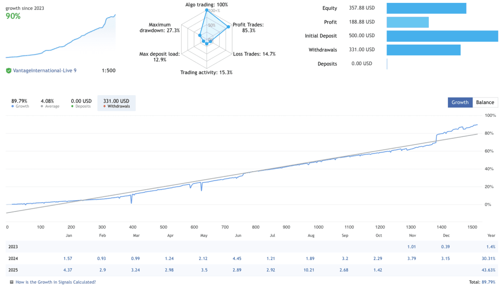 Trading Psychology EA FREE Download ForexCracked.com