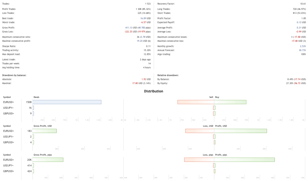 Trading Psychology FREE Download ForexCracked.com