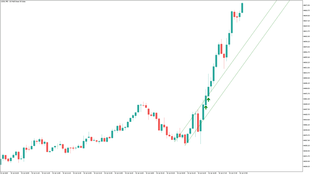 Trend Breakout Indicator FREE Download ForexCracked.com