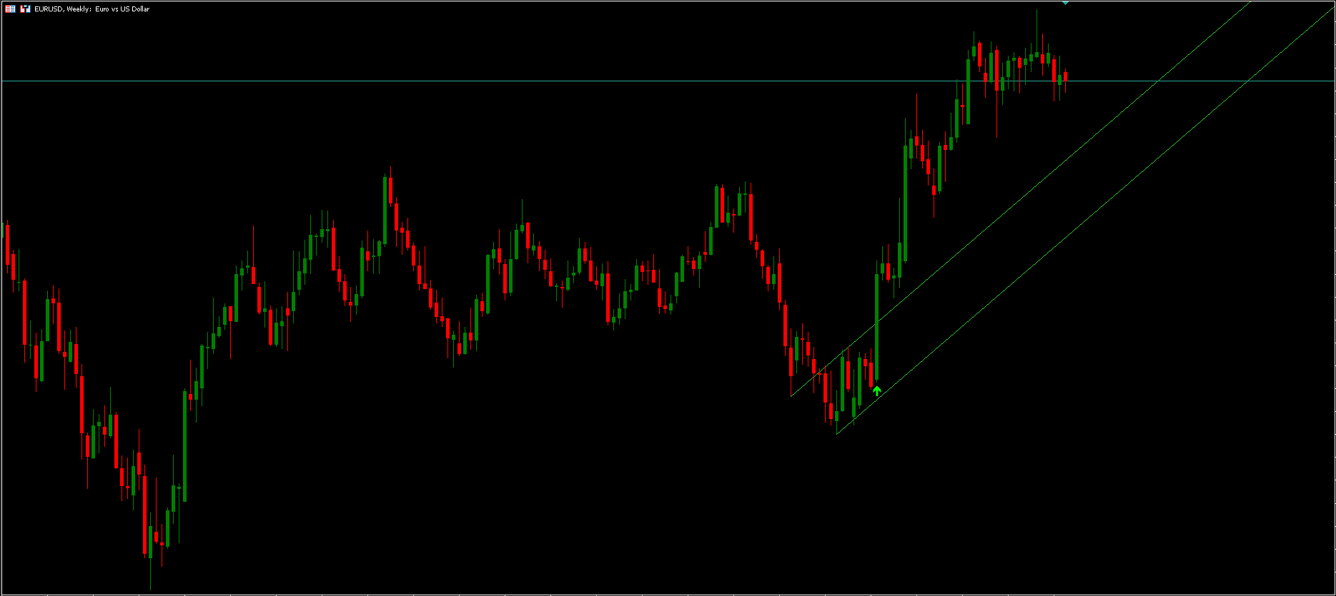 Trend Breakout Lines MT5 Indicator FREE Download ForexCracked.com