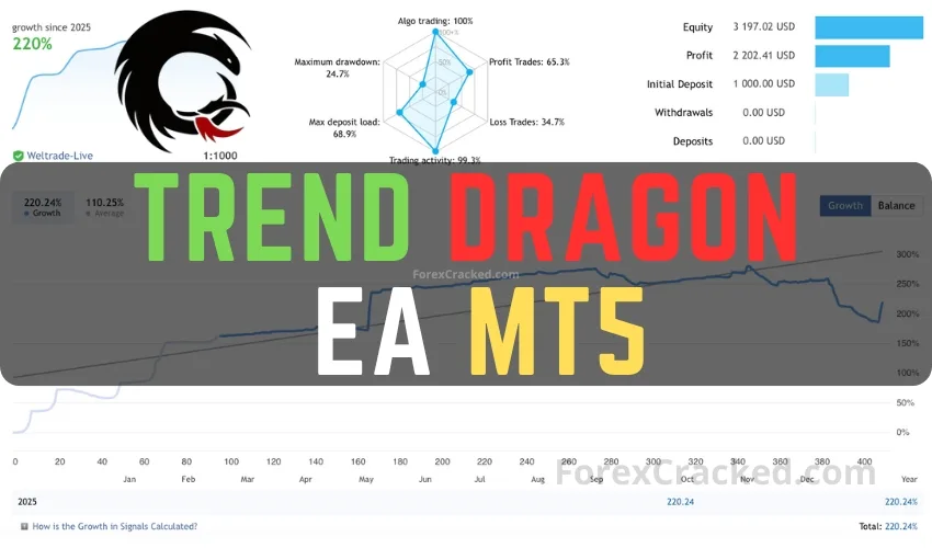 Trend Dragon EA MT5 FREE Download