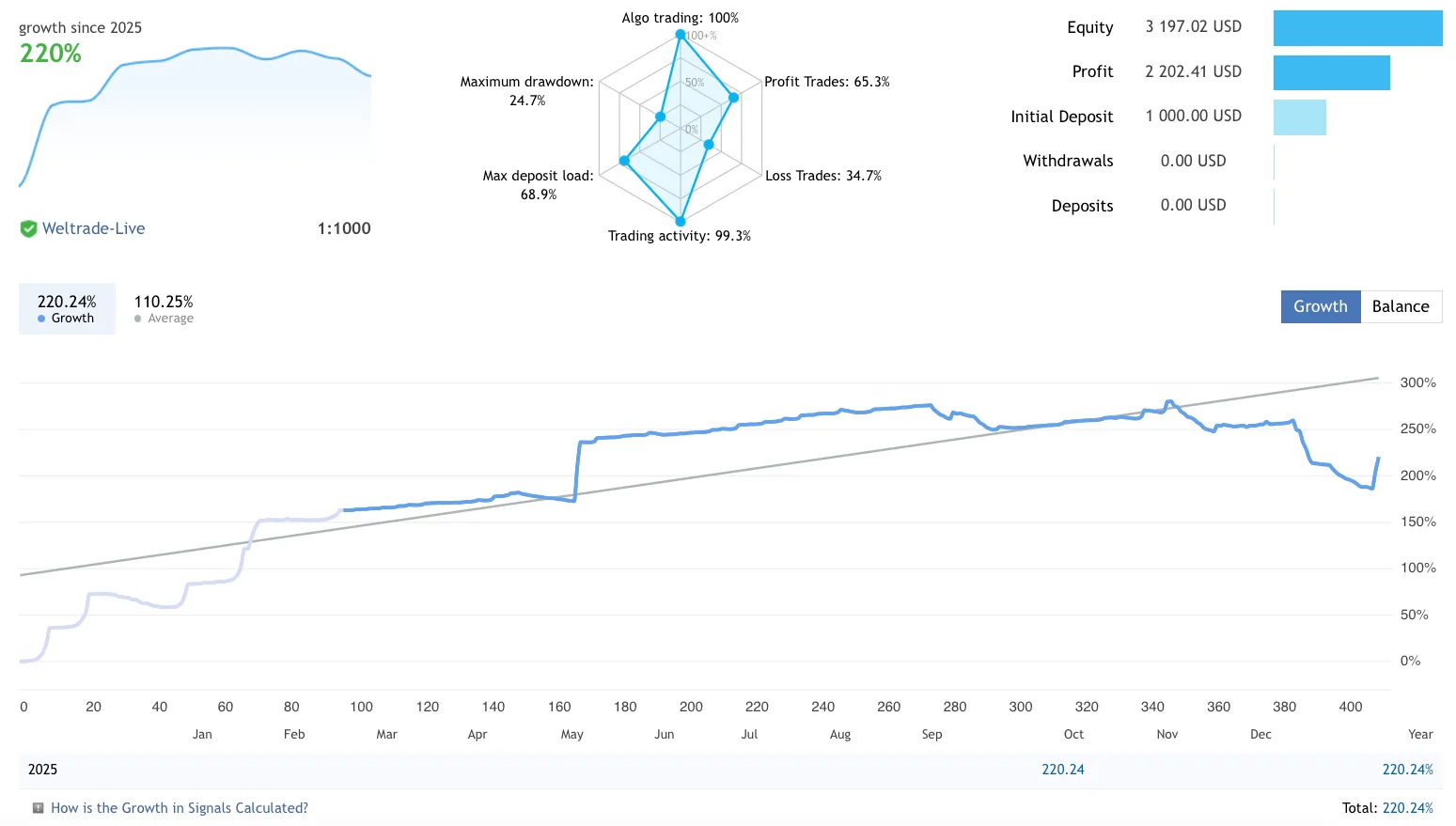 Trend Dragon EA MT5 FREE Download ForexCracked.com