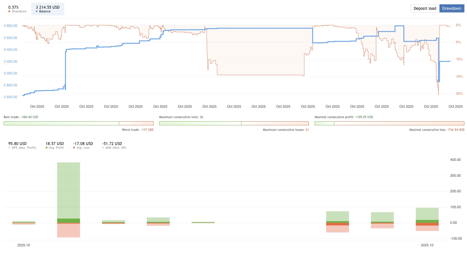 Trend Dragon MT5 FREE Download ForexCracked.com