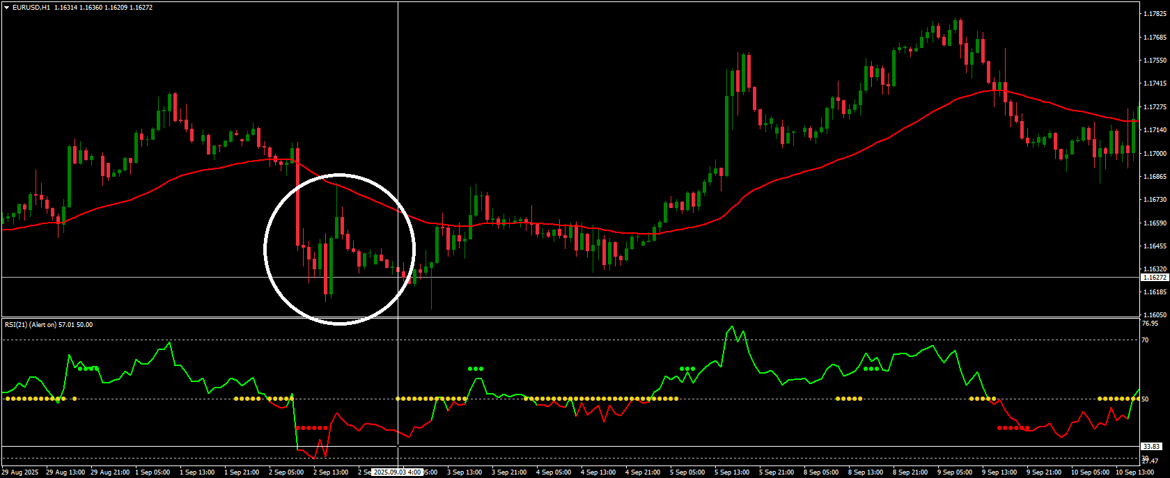 Trend Reversal Entry