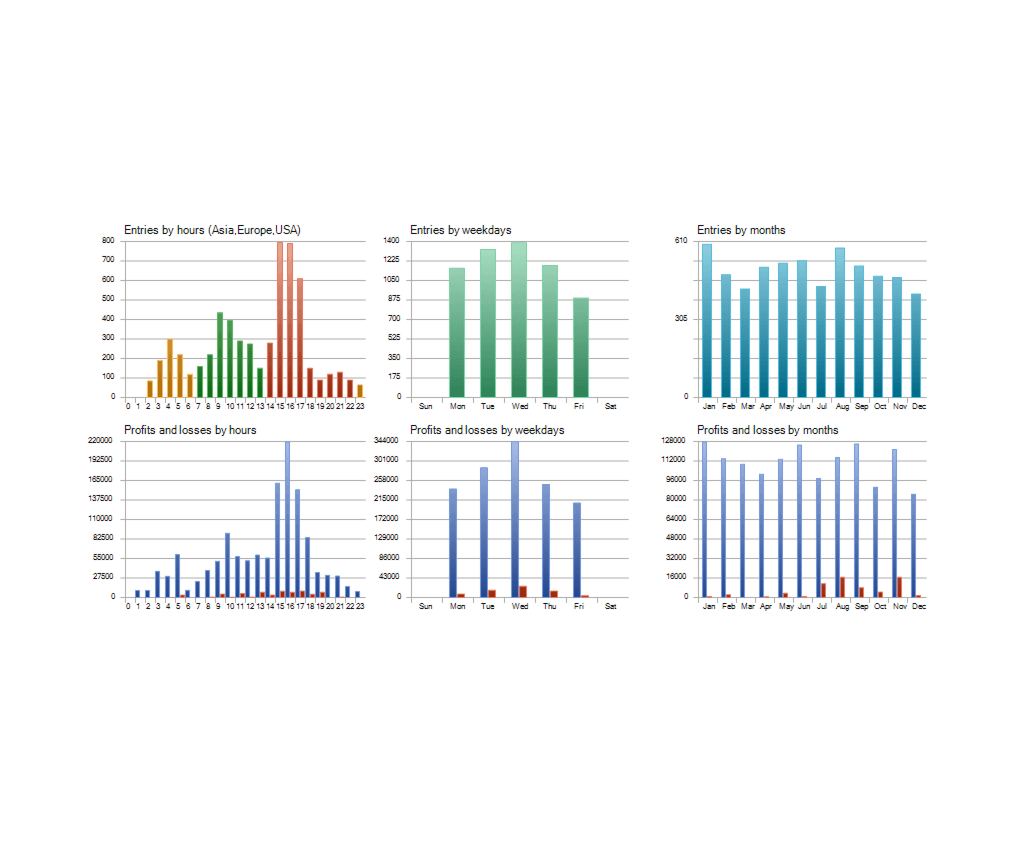 XAUUSD Trading Robot ForexCracked.com