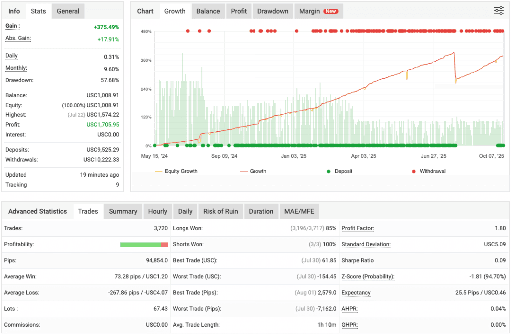 XTrader Pro Gold EA FREE Download ForexCracked.com