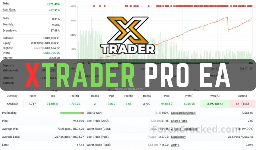 XTrader Pro Gold EA FREE Download