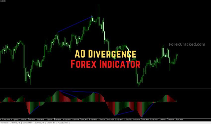 forexcracked.com AO Divergence Forex Indicator for MT4 Free Download
