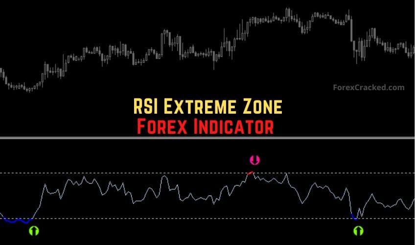RSI Extreme Zone Forex Indicator MT4 FREE Download