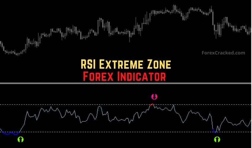 RSI Extreme Zone Forex Indicator MT4 FREE Download