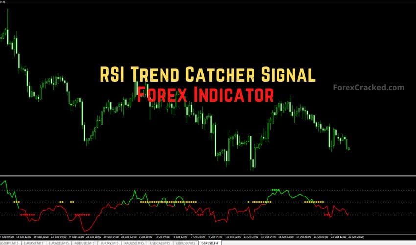RSI Trend Catcher Signal Forex Indicator MT4 FREE Download