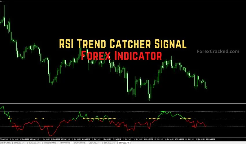 RSI Trend Catcher Signal Forex Indicator MT4 FREE Download