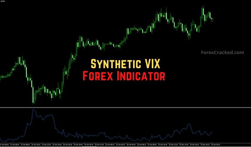Synthetic VIX Forex Indicator MT4/MT5 FREE Download