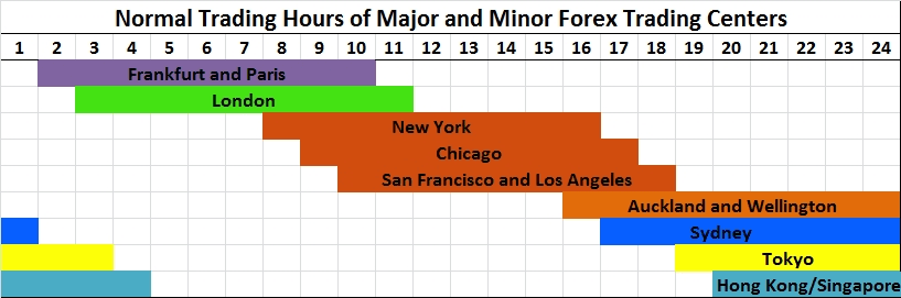 Timing Window: Trade When the Market Moves