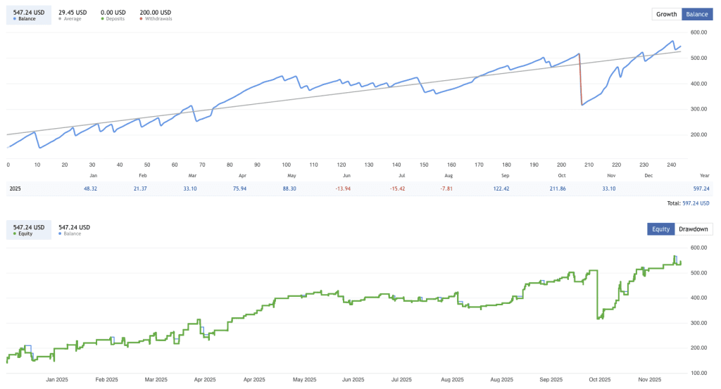 Breakout Scalper EA Free Download ForexCracked.com