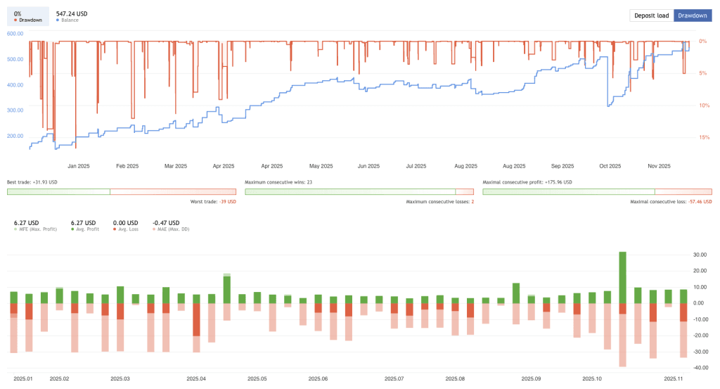 Dual-Trendline EA Free Download ForexCracked.com