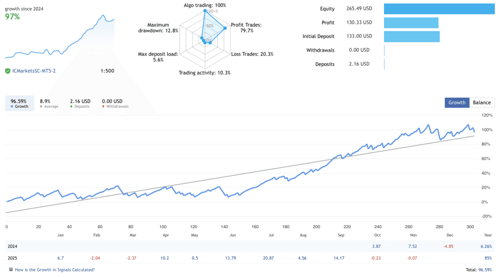 Forex Scalper EA Free Download ForexCracked.com