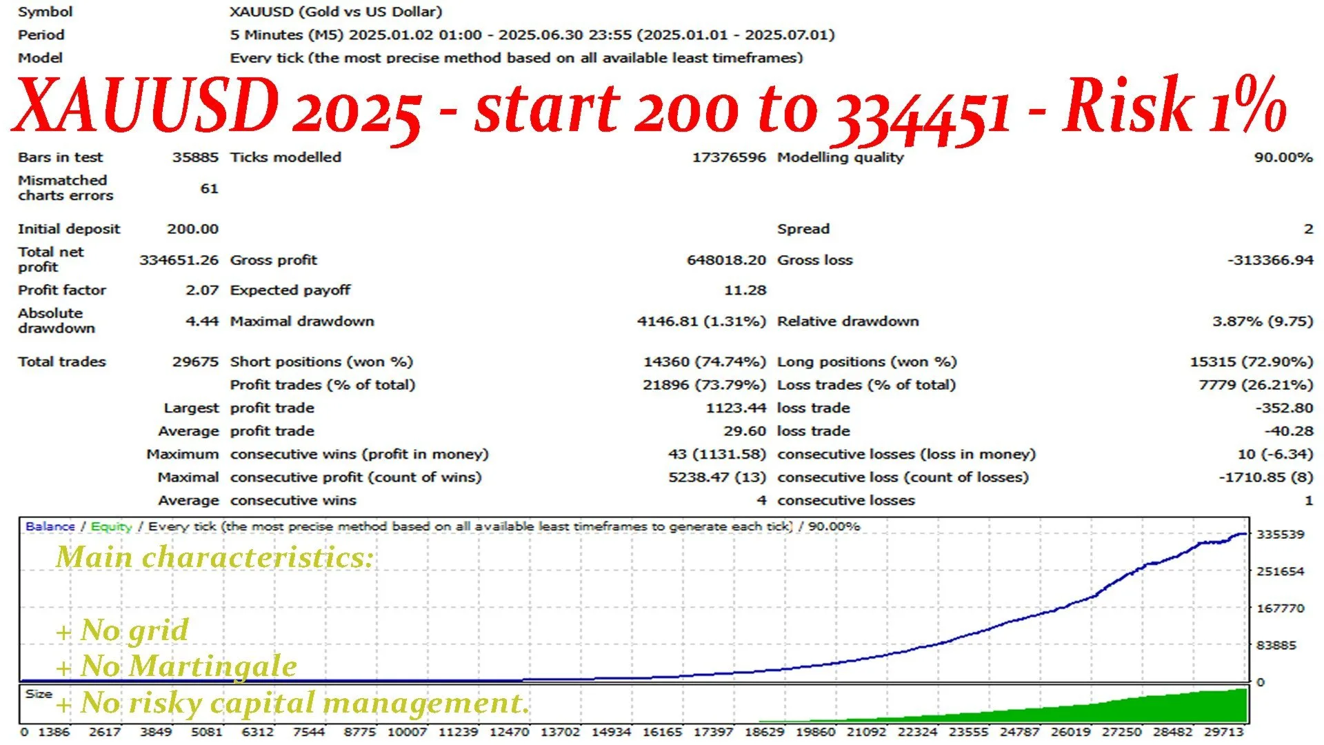 Gold EA MT4 FREE Download ForexCracked.com