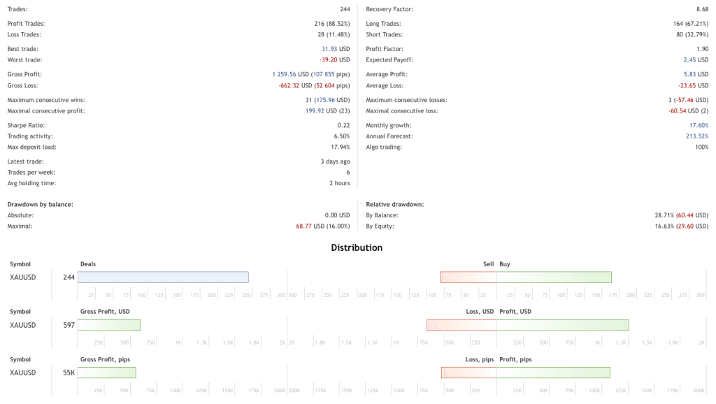 Gold Scalper EA Free Download ForexCracked.com