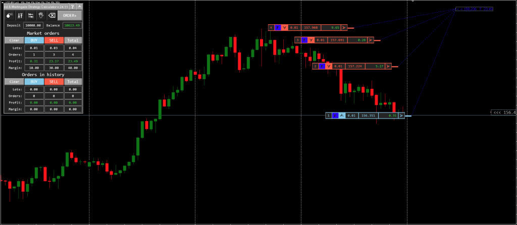 Grid & Martingale Strategy Calculator - FREE Download ForexCracked.com