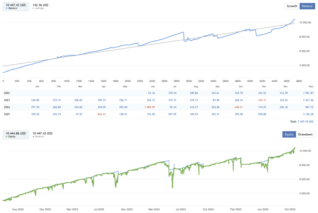 Grid Robot FREE Download ForexCracked.com