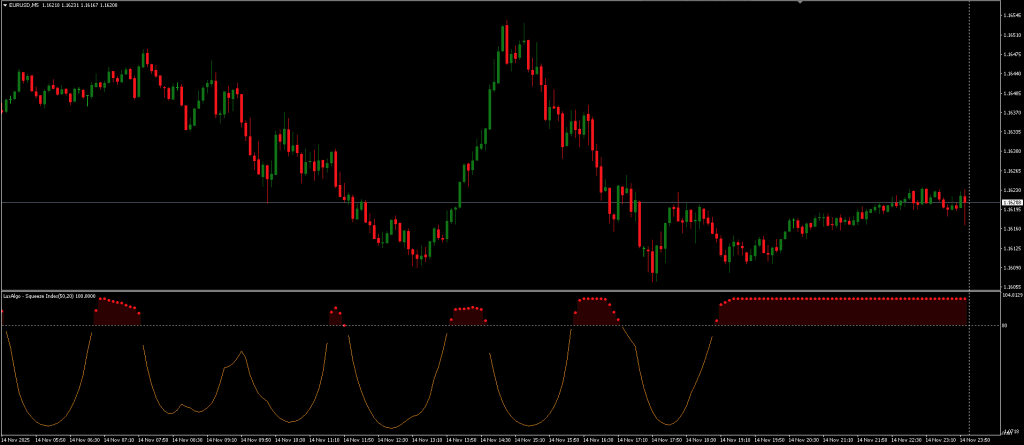 Indicator for MT5 FREE Download ForexCracked.com