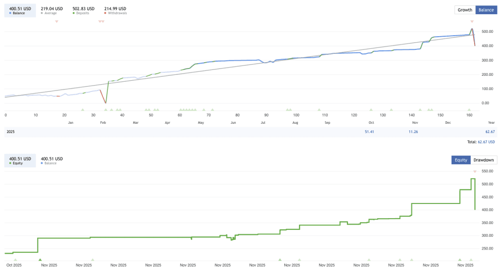 Low Risk EA FREE Download ForexCracked.com