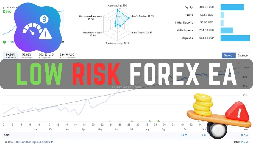Low Risk Forex EA FREE Download