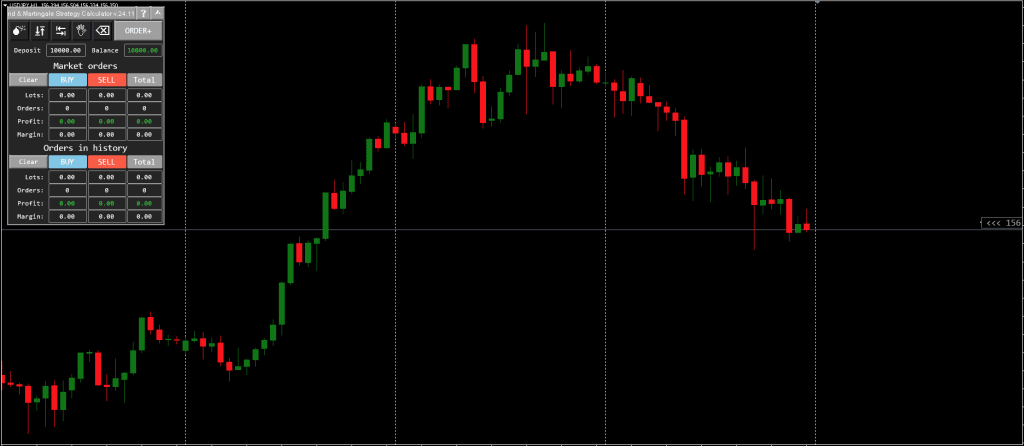 Martingale & Grid Strategy Calculator - FREE Download ForexCracked.com