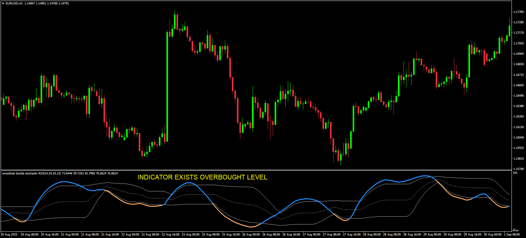 Momentum Shift From Extremes