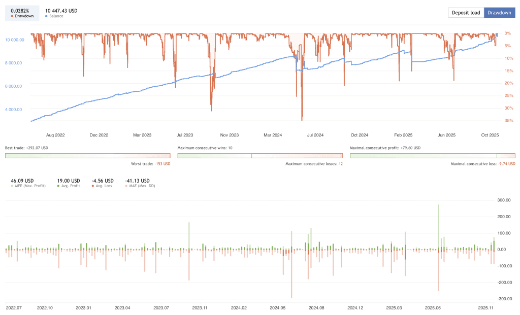 Multi-Currency EA FREE Download ForexCracked.com
