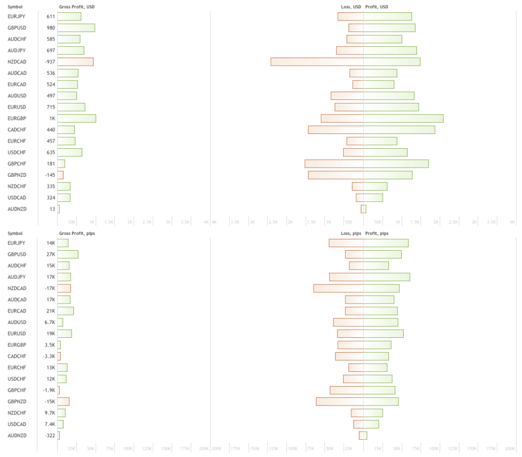 Multi-Currency Grid EA FREE Download ForexCracked.com