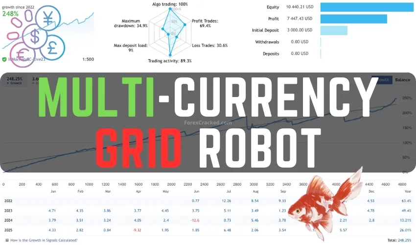Multi-Currency Grid Robot FREE Download