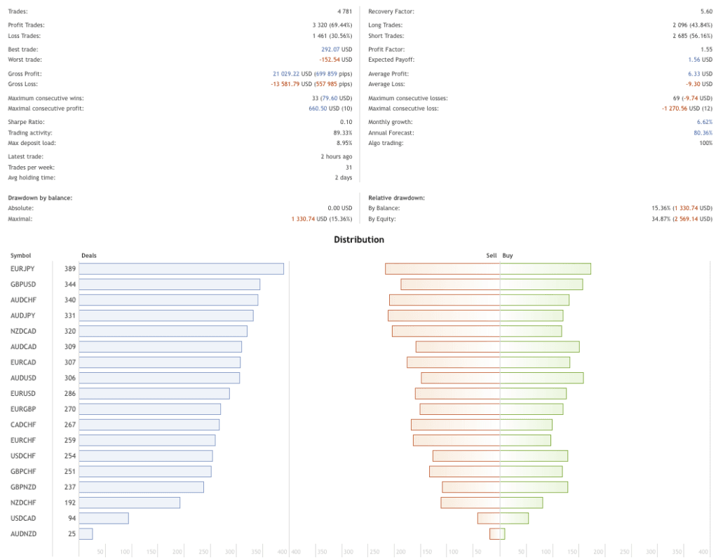 Multi-Currency Robot FREE Download ForexCracked.com