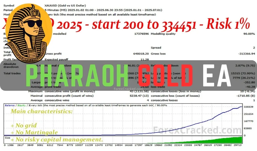 Pharaoh Gold EA MT4 FREE Download