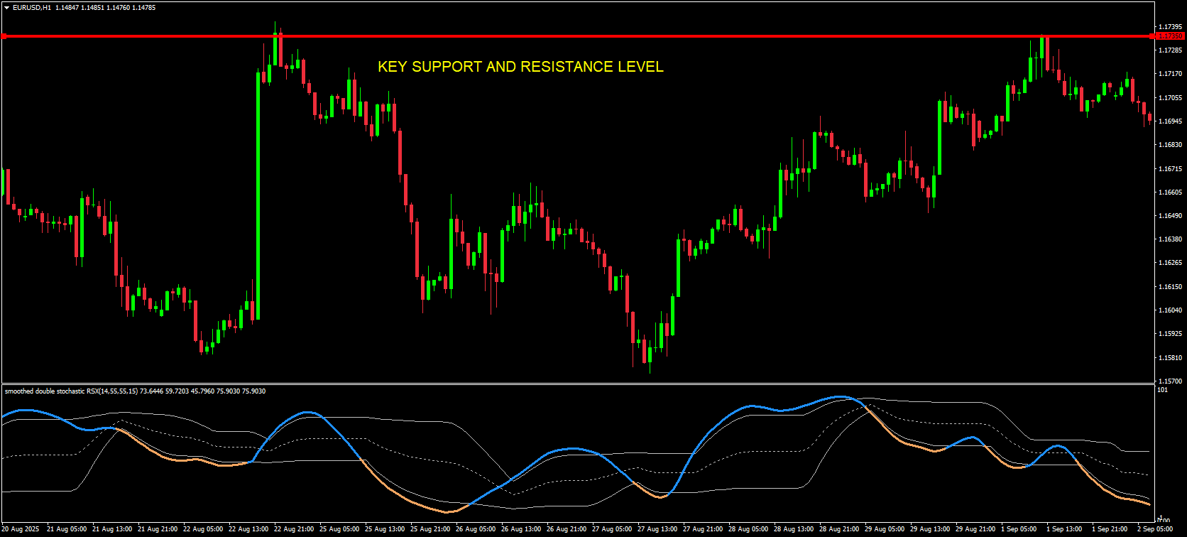 Price Structure Alignment