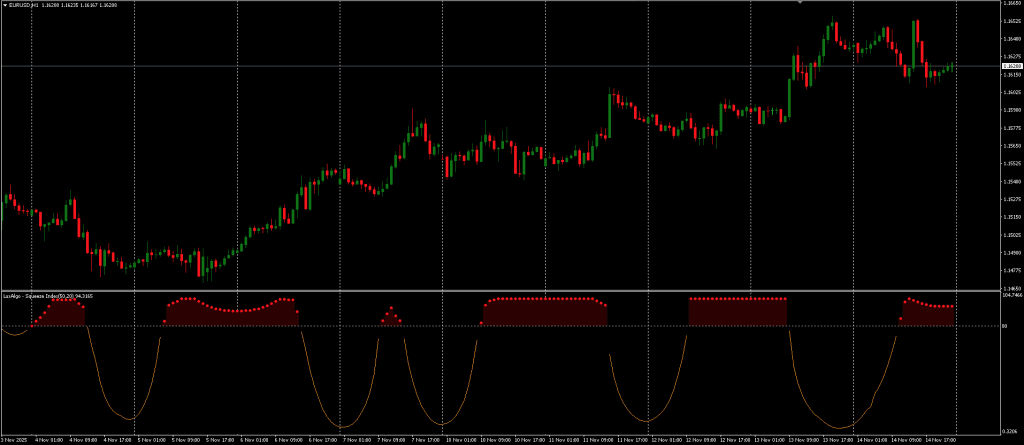 Squeeze Index FREE Download ForexCracked.com