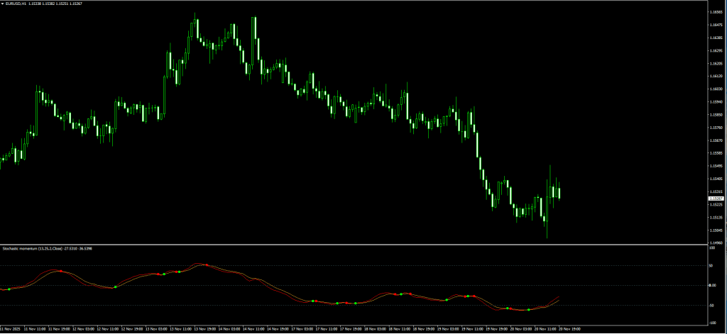Stochastic Momentum With Arrows