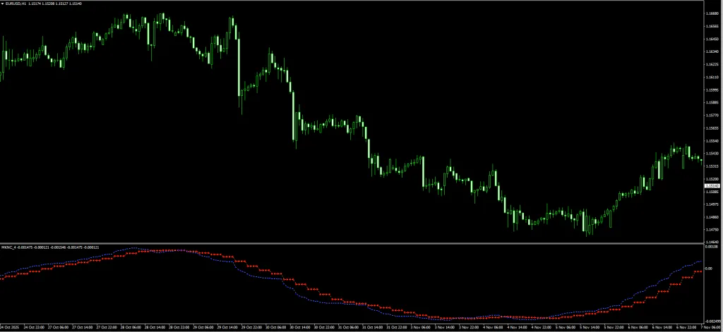 Trend Market Reversal Indicator