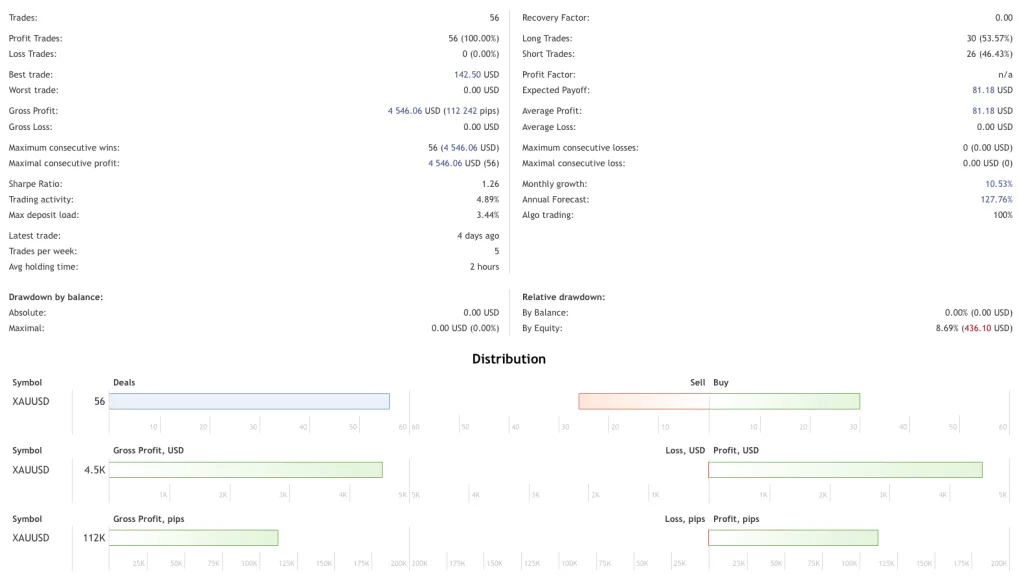 XAUUSD EA FREE Download ForexCracked.com