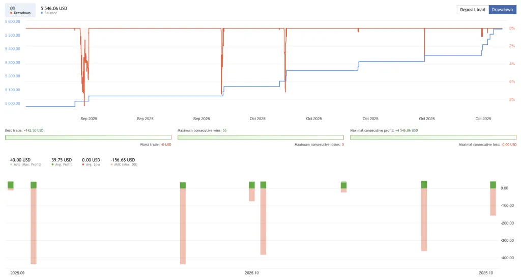 XAUUSD Sniper EA FREE Download ForexCracked.com