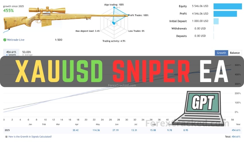 XAUUSD Sniper EA FREE Download