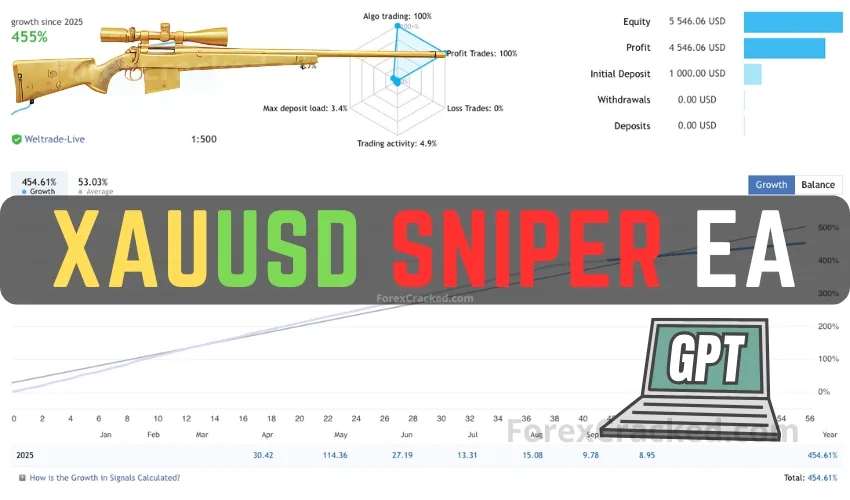 XAUUSD Sniper EA FREE Download