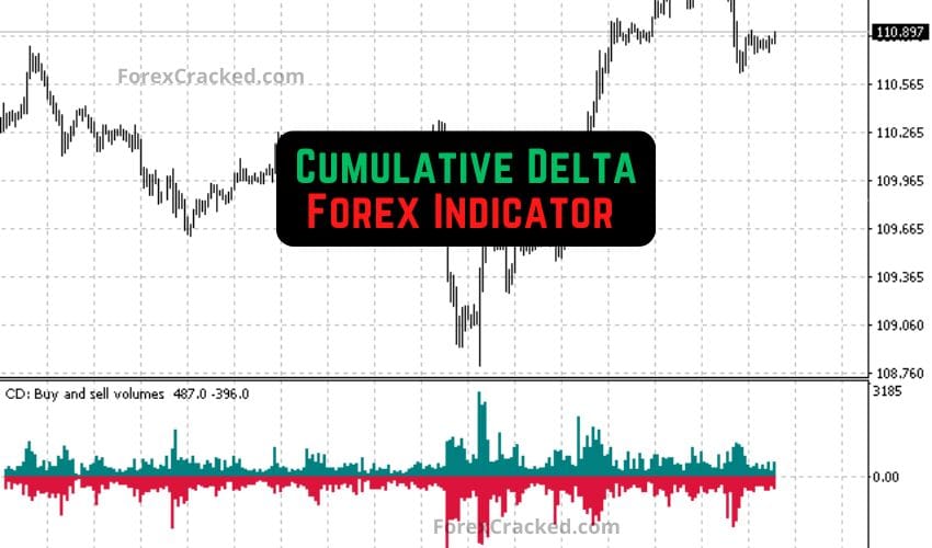 Cumulative Delta Forex Indicator MT4/MT5 �?Identify Market Supply, Demand, and Volume Pressure Like a Pro
