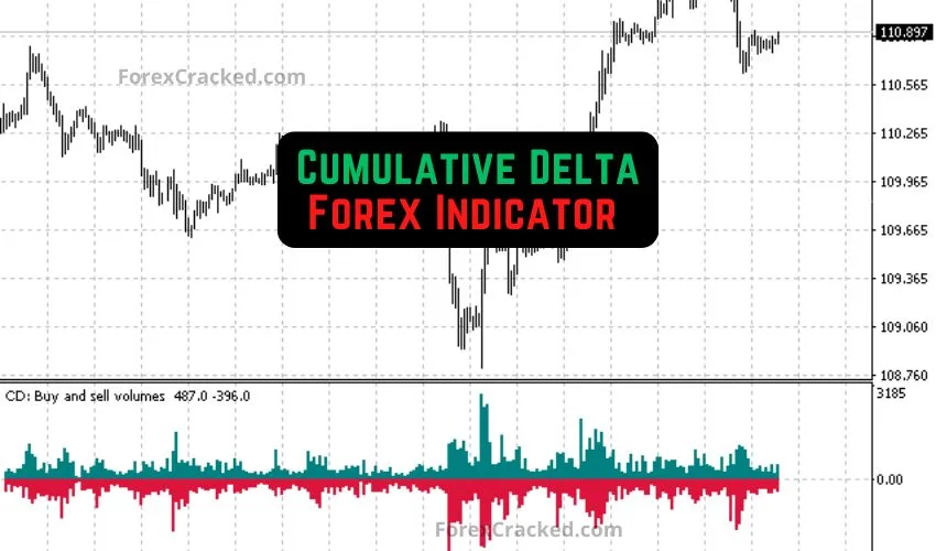 Cumulative Delta Forex Indicator MT4/MT5 �?Identify Market Supply, Demand, and Volume Pressure Like a Pro
