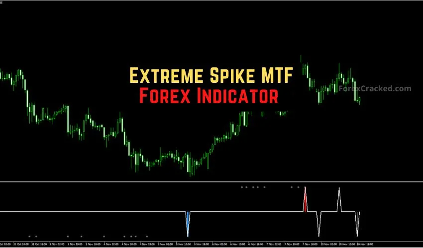 Extreme Spike MTF Forex Indicator MT4 �?Detect Multi-Timeframe Price Spikes and Trend Reversals